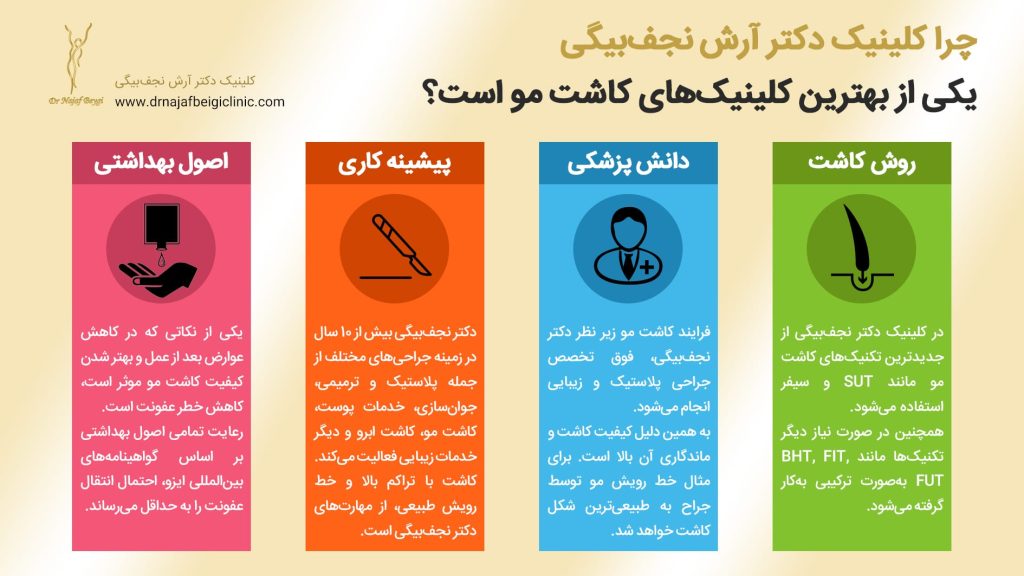 چرا کلینیک دکنر نجف بیگی یکی از بهترین کلینیک های کاشت مو است؟