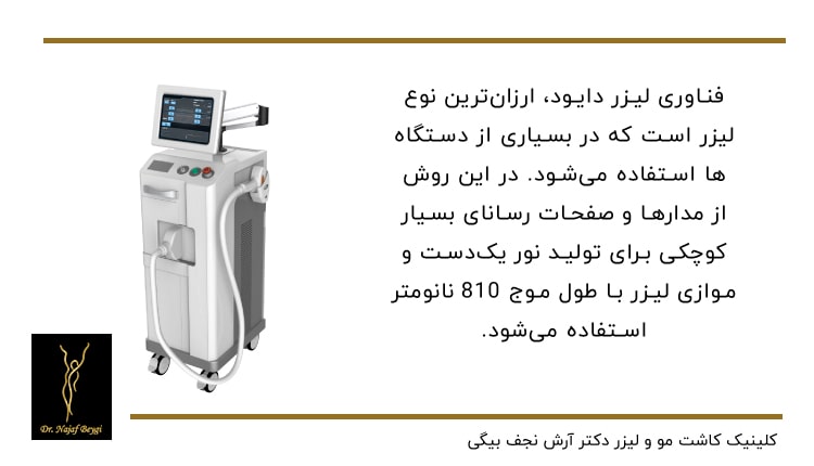 لیزر دایود