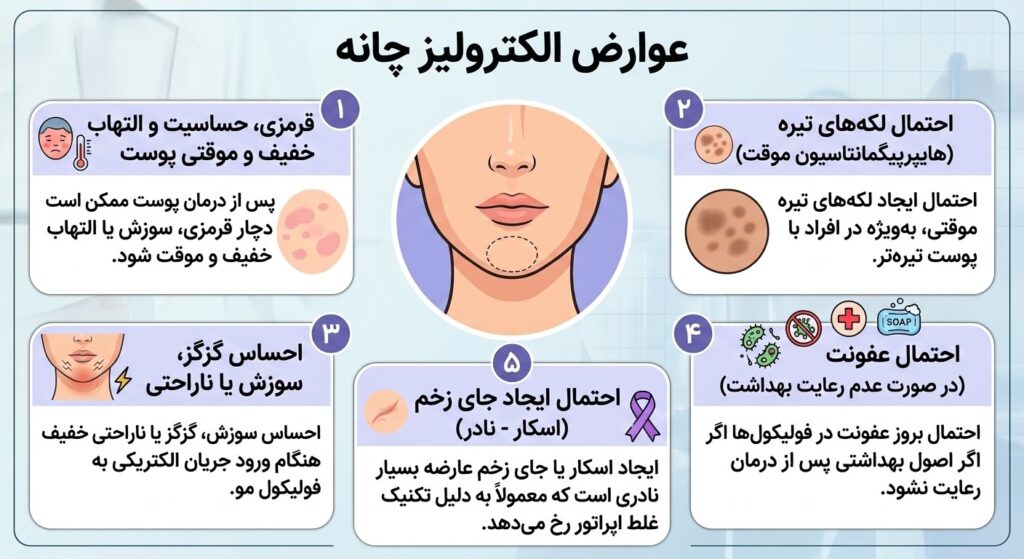 لیزر موهای زائد سفید چانه